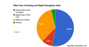 Use of Analog and Digital Navigation Aids