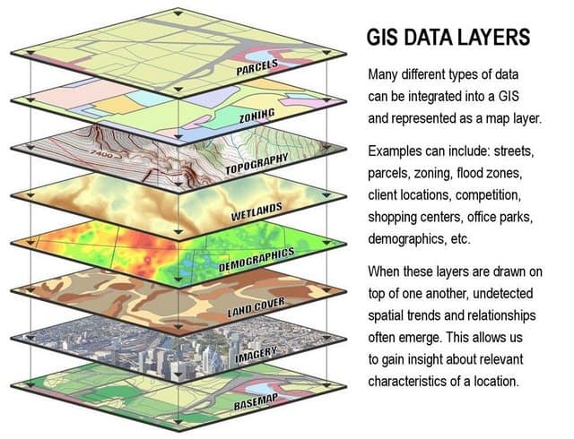 GIS Data Layers