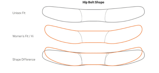 Granite Gear Hip Belts