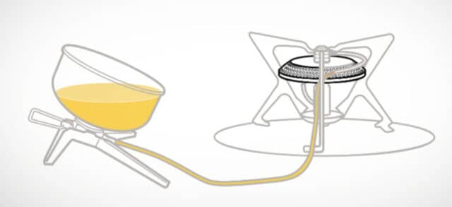 Remote Inverted Canister Stove