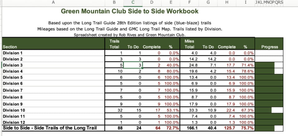 GMC Side to Side List 10-14-24